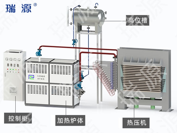 广东压机用导热油电加热炉