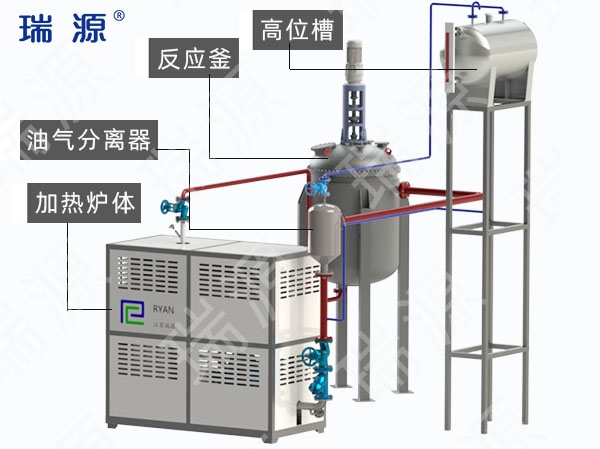 吉林带油气分离器电加热有机热载体锅炉