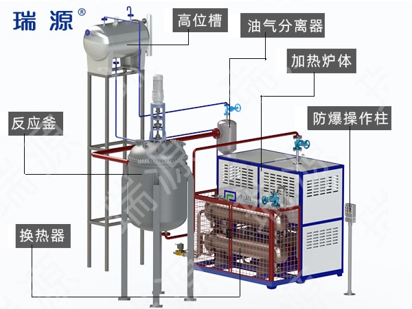 浙江导热油炉工艺流程图