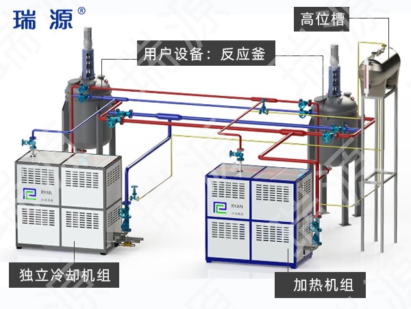 广东导热油炉工艺流程图